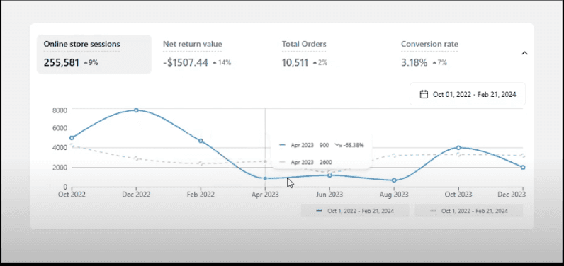 Refine-Nextjs-Recharts-Dashboard